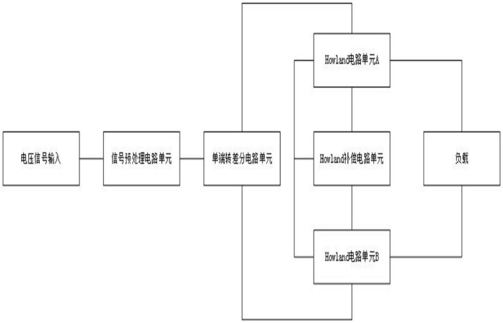 差分电流源电路和阻抗测量方法