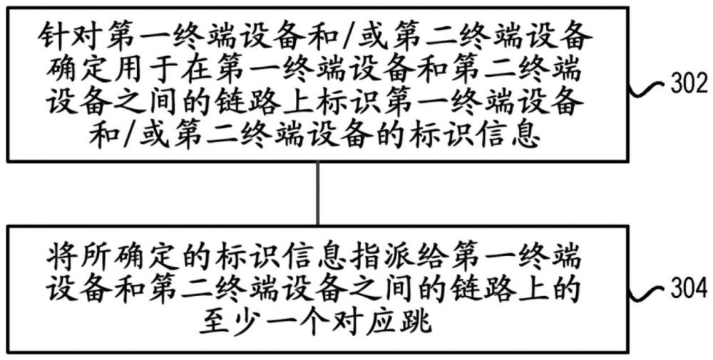 用于使用中继终端设备的通信的终端标识的制作方法