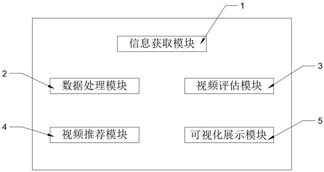 一种教育服务资源云计算平台的制作方法