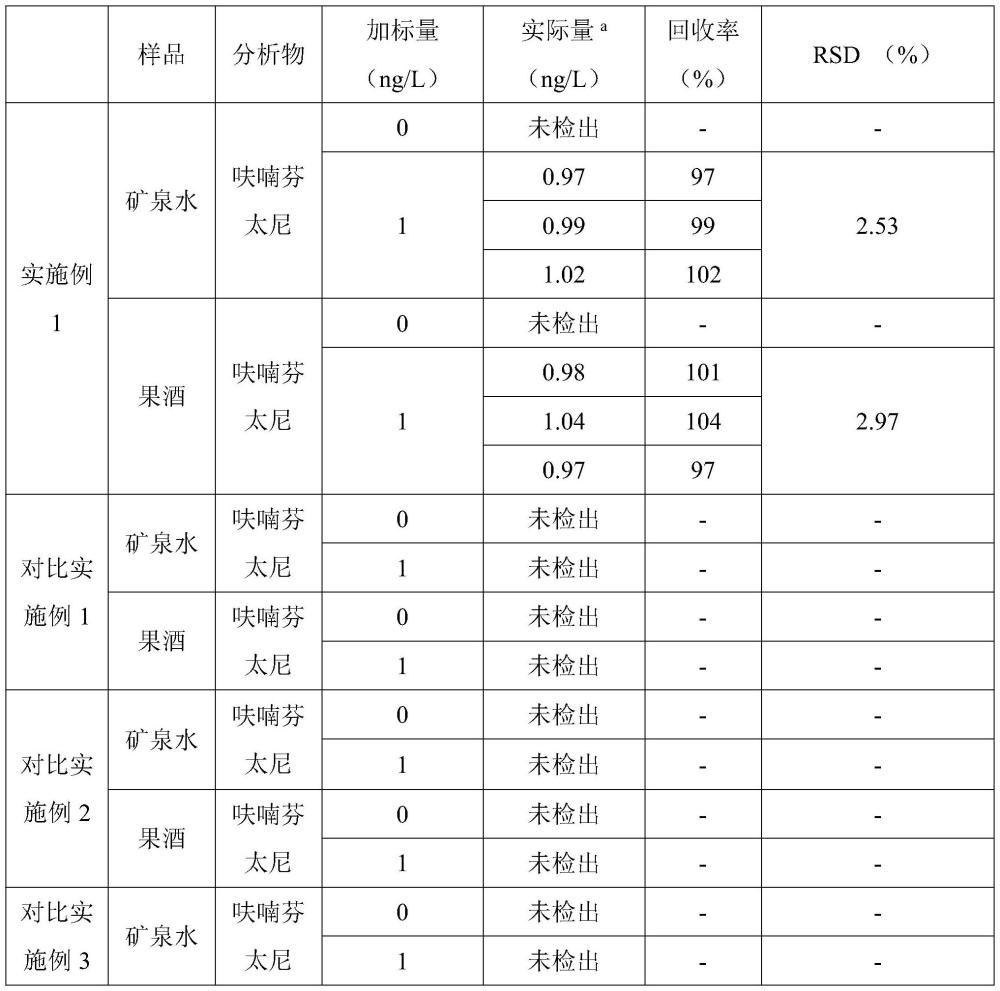 基于电化学发光法检测呋喃芬太尼的适配体传感器及其应用