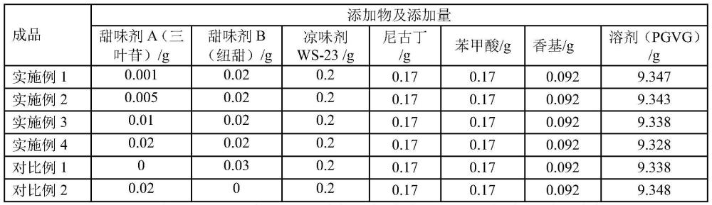 用于雾化液的复合甜味剂、包括其的电子雾化液及其制备方法和应用与流程