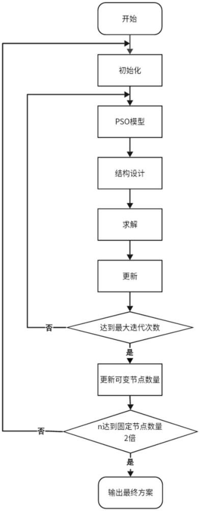 一种基于PSO的卫星支架轻量化优化方法