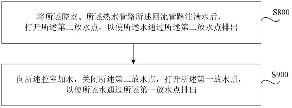 烟气余热利用系统的清洗方法与流程