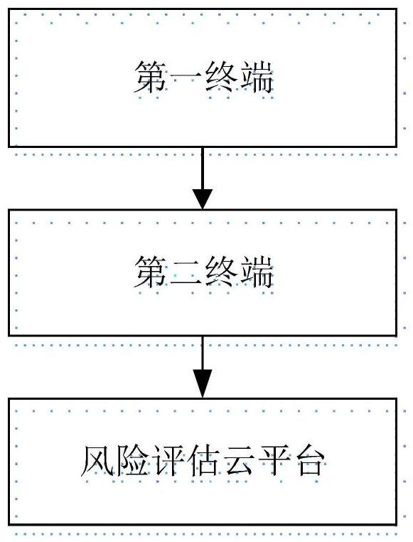 一种围绝经-绝经期风险管理系统及存储介质