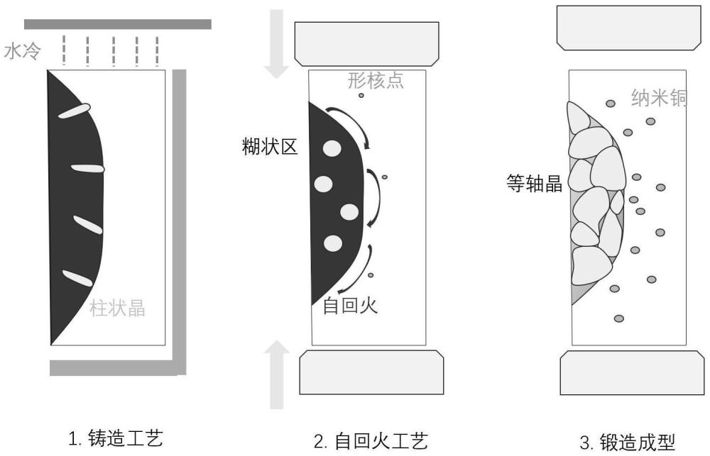 一种基于糊状区自回火的高强度耐热模具钢及其制备方法