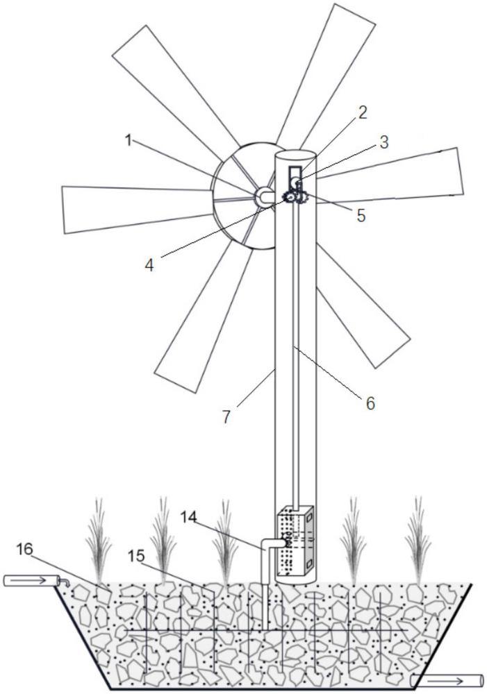 一种风驱动微曝气增氧型潜流人工湿地系统