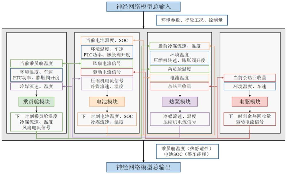 一种纯电动汽车的整车热管理控制方法