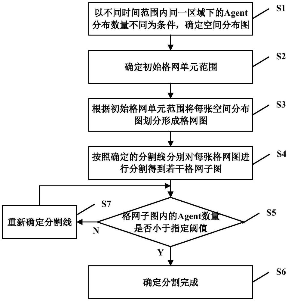 用于Agent模拟的空间划分方法及系统