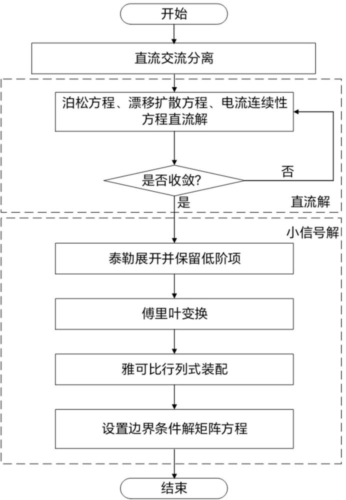 一种微波光子系统仿真的跨域模型匹配方法及系统与流程