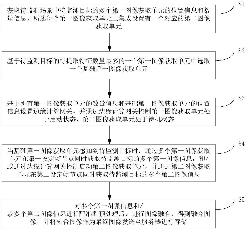 一种基于帧精确技术的多帧图像融合方法及其融合系统与流程