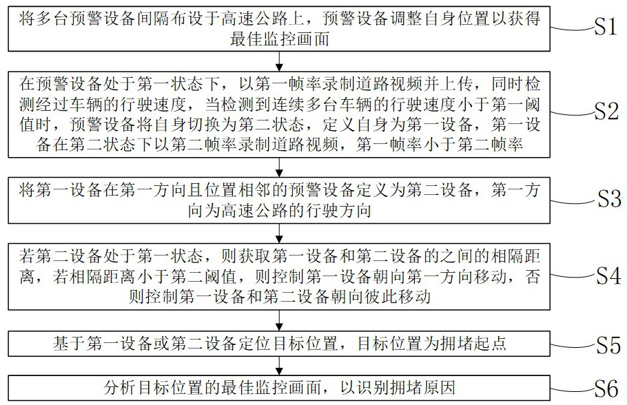 用于公路养护管理全路线巡查监控预警方法、系统及设备与流程