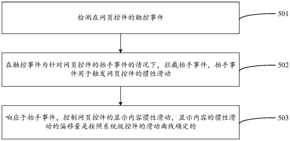 网页控件的滑动控制方法及装置、设备、存储介质与流程