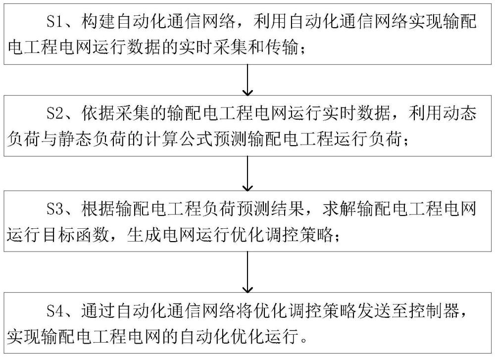 一种输配电工程电网自动化运行调控方法与流程