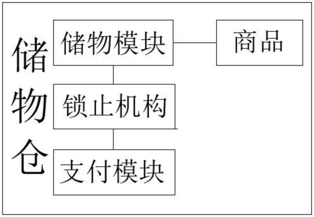 一种共享电动车商品销售系统的制作方法