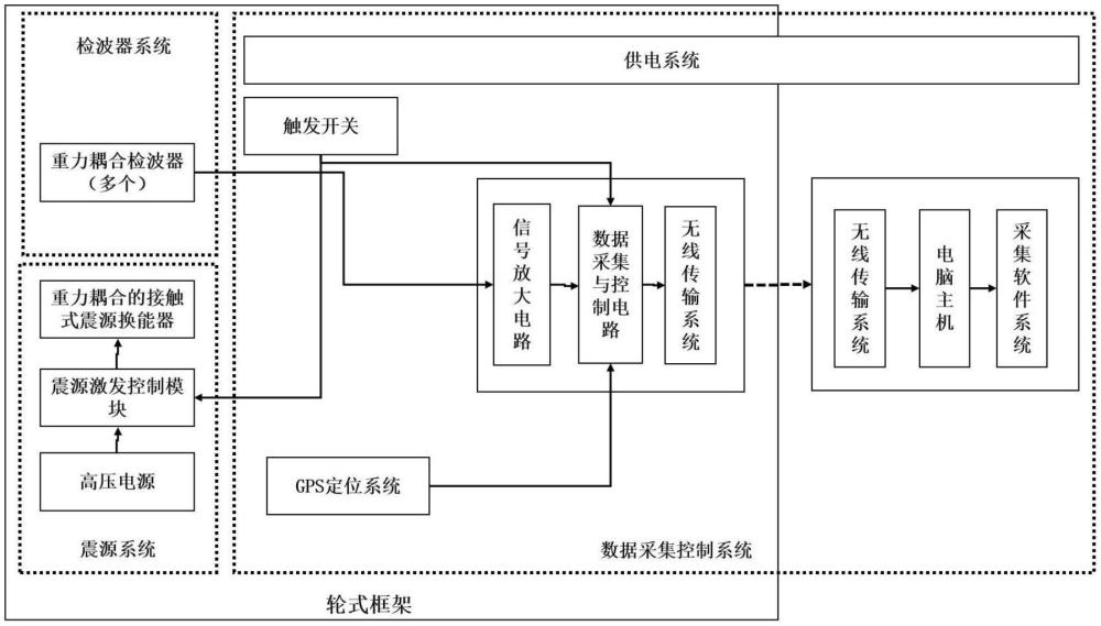 一种基于弹性波道路检测装备的制作方法