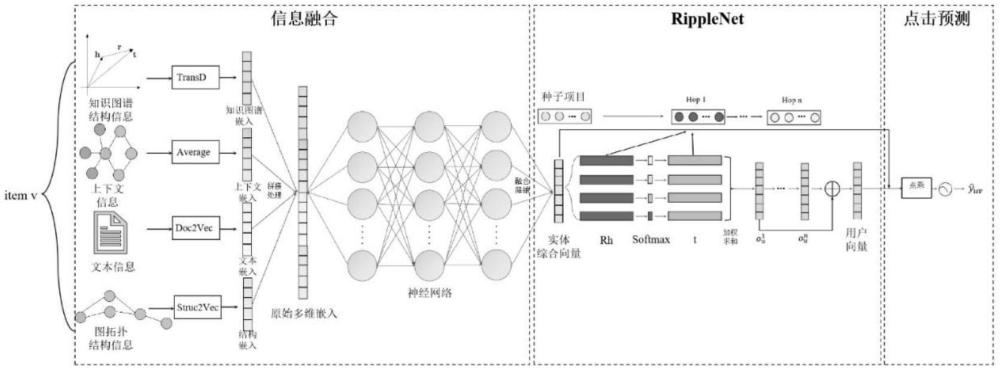 基于RippleNet算法的装备拆装知识个性化推荐方法