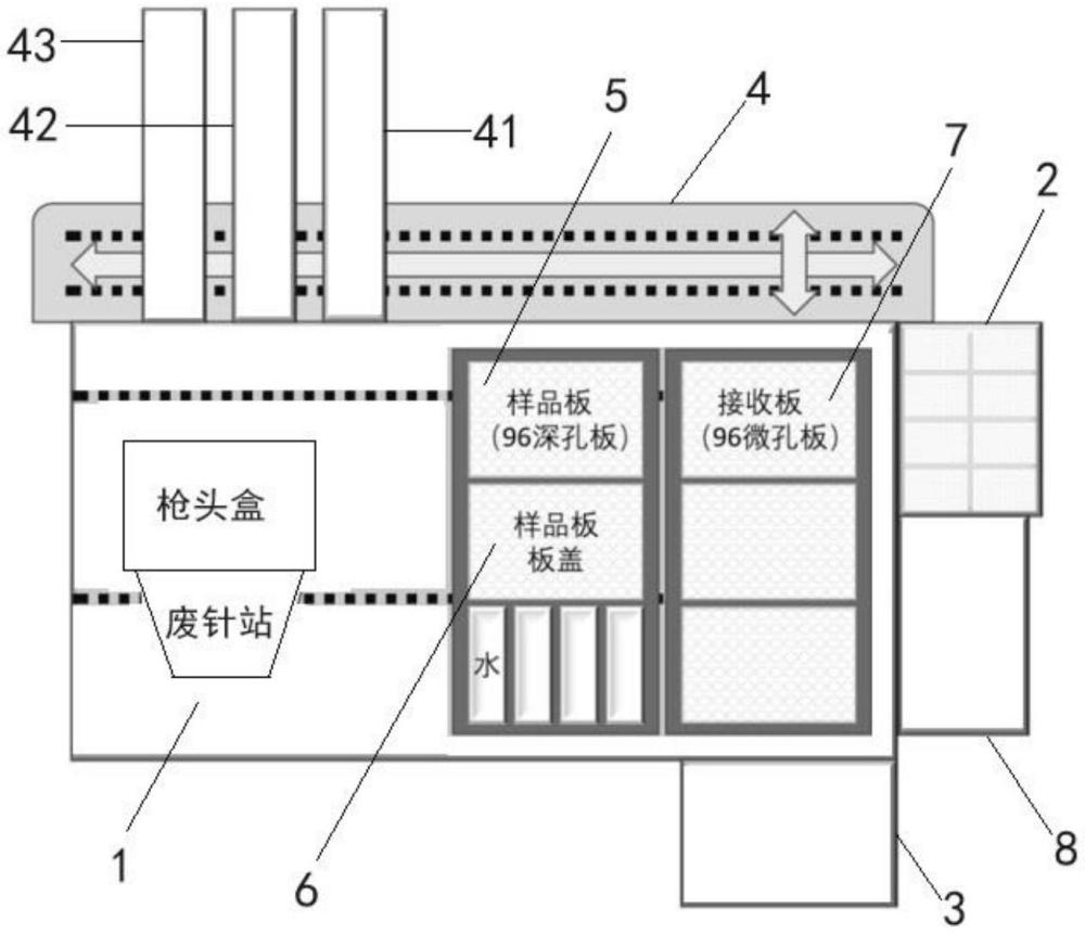 一种全自动细菌生长检测系统及其检测方法与流程