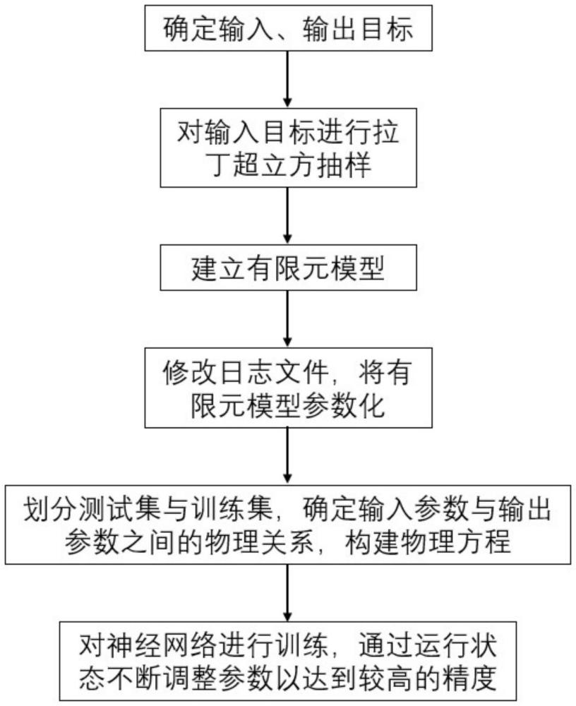 基于物理信息神经网络的加筋壁板轴向压缩载荷预测方法