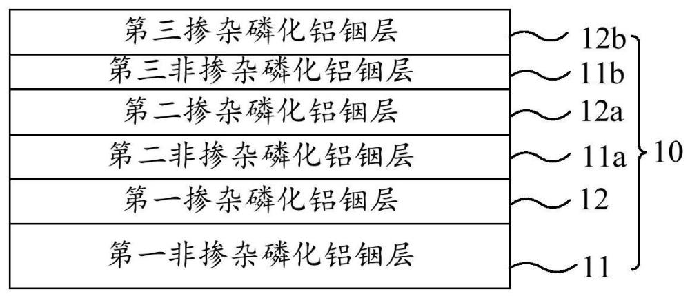 发光二极管外延结构及其制备方法、发光二极管与流程