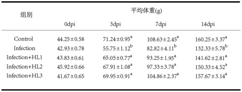 一种治疗鸡白痢沙门氏菌病的黄连解毒汤加味的应用