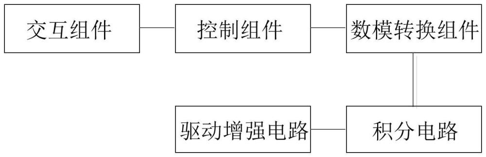 边沿时间可调信号发生器和生成边沿时间可调信号的方法与流程