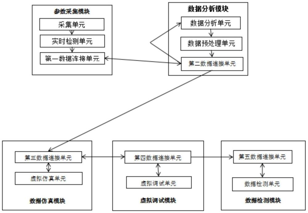 一种基于数字孪生技术的能源能耗监测系统及方法与流程