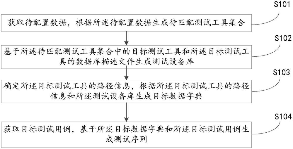 一种测试序列的生成方法和装置与流程