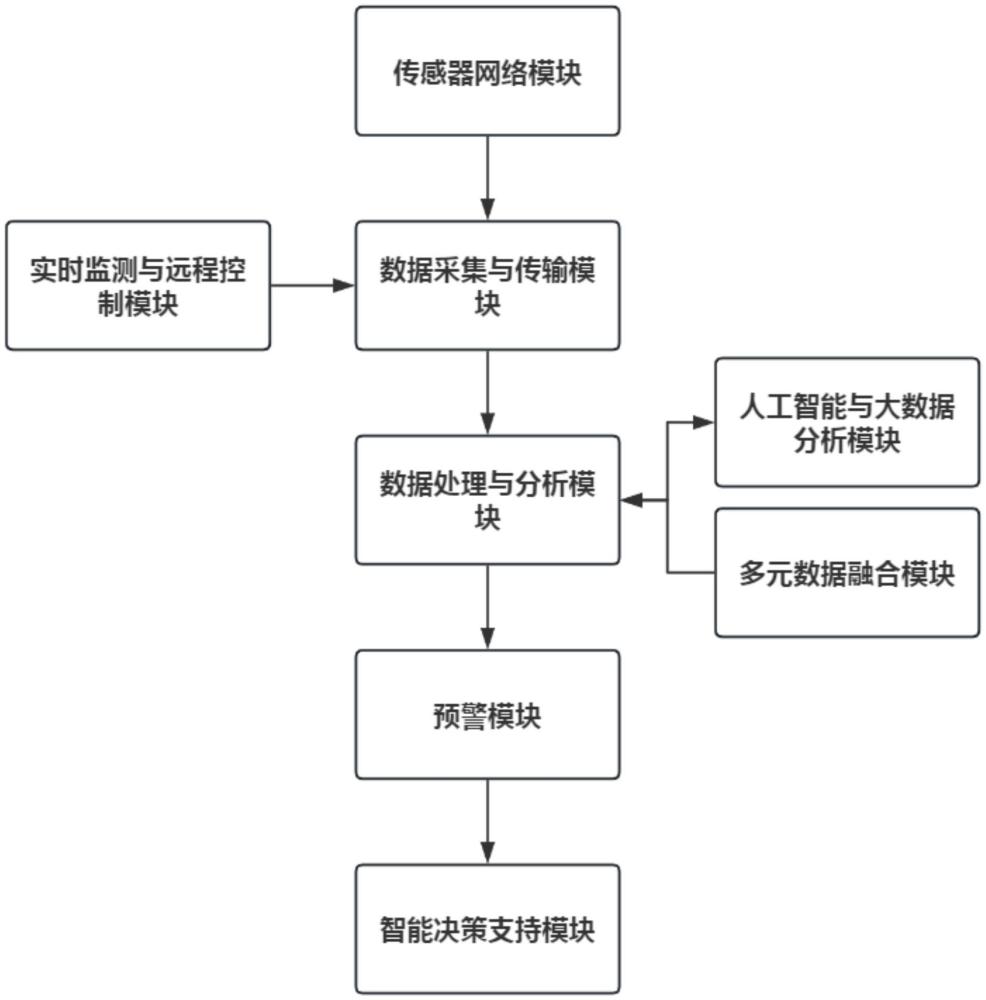 一种崩塌地质灾害自动监测预警系统的制作方法