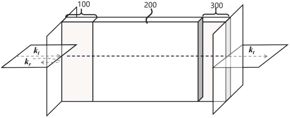 空间波调控方法及调控装置