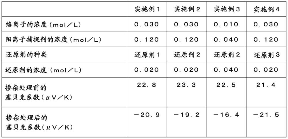 热电转换用n型材料及其制造方法、掺杂剂及热电转换元件与流程