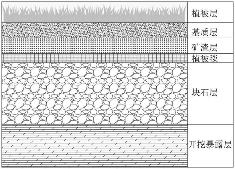 一种冻土区煤炭矿山生态修复方法