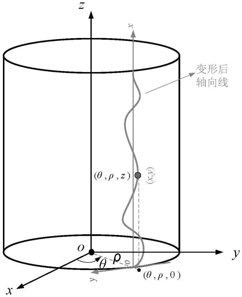 一种轴向线分形表征的圆柱壳损伤识别方法