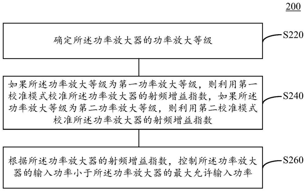 功率放大器的控制方法及装置、芯片、终端设备与流程