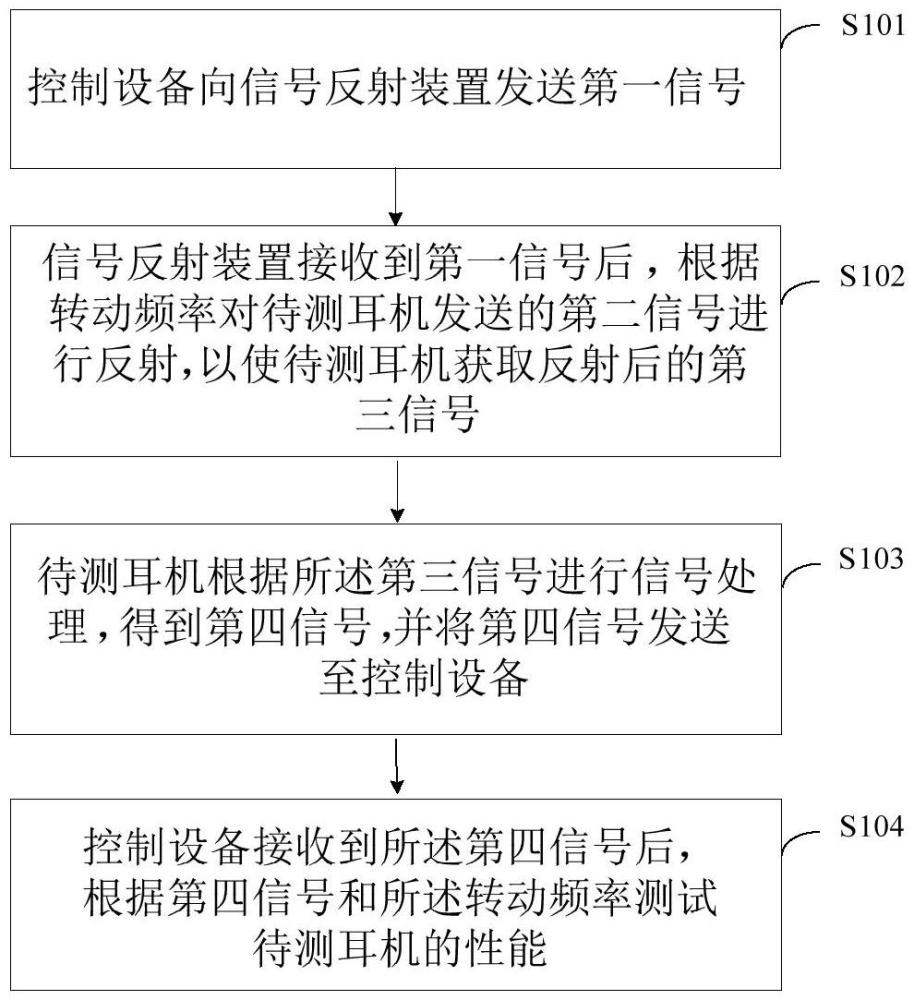 心率测试方法、系统、终端设备及计算机可读存储介质与流程