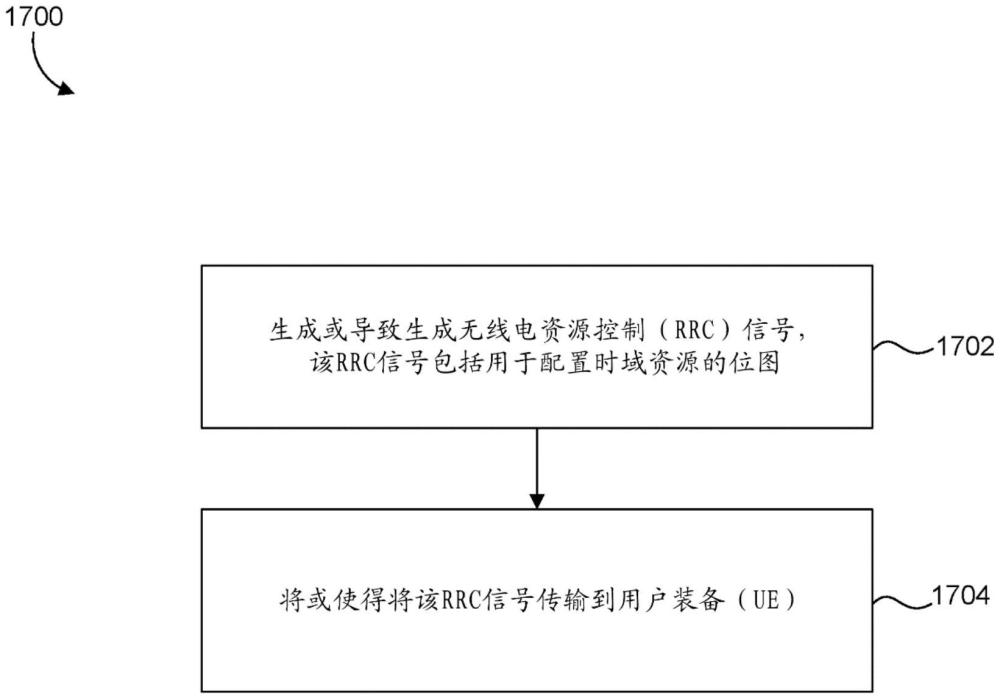 用于新无线电（NR）系统中的配置授权传输的时域资源分配的制作方法