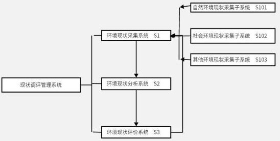 一种环境评价现状调评管理系统的制作方法