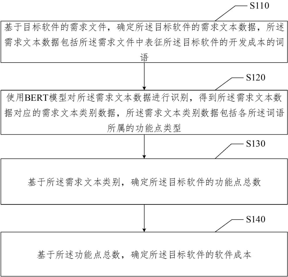 软件成本度量方法、装置、电子设备及存储介质与流程