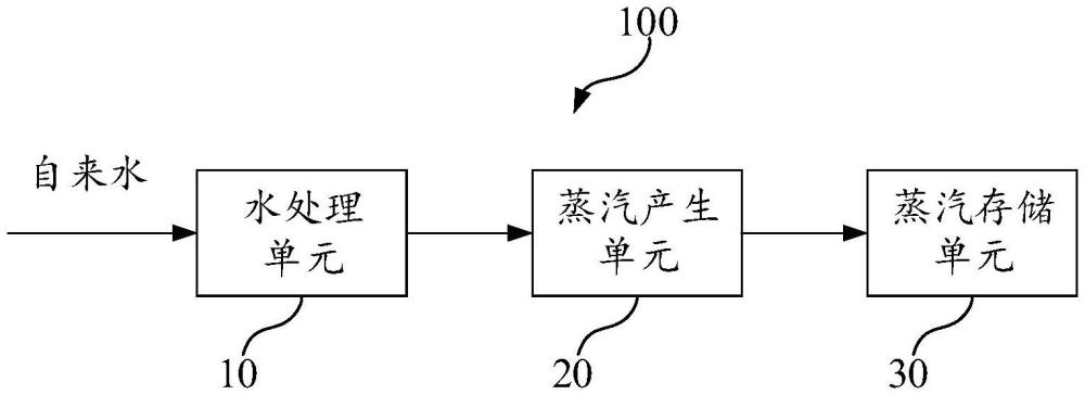 蒸汽蓄能装置的制作方法