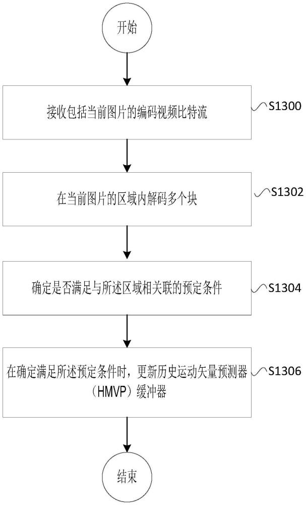 视频编解码方法、视频编解码器、存储介质和计算机程序产品与流程