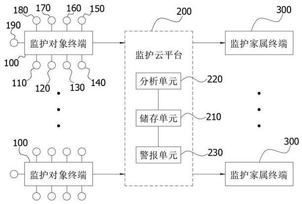 一种人体健康状况监护预警系统及方法与流程