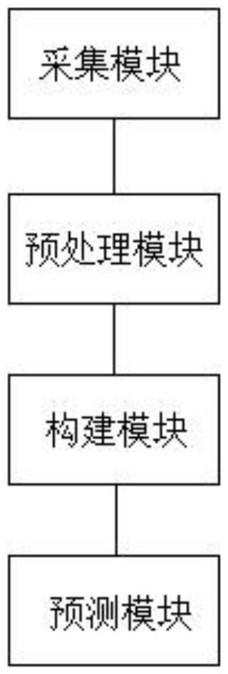 一种露天矿山爆破振动预测系统及方法与流程