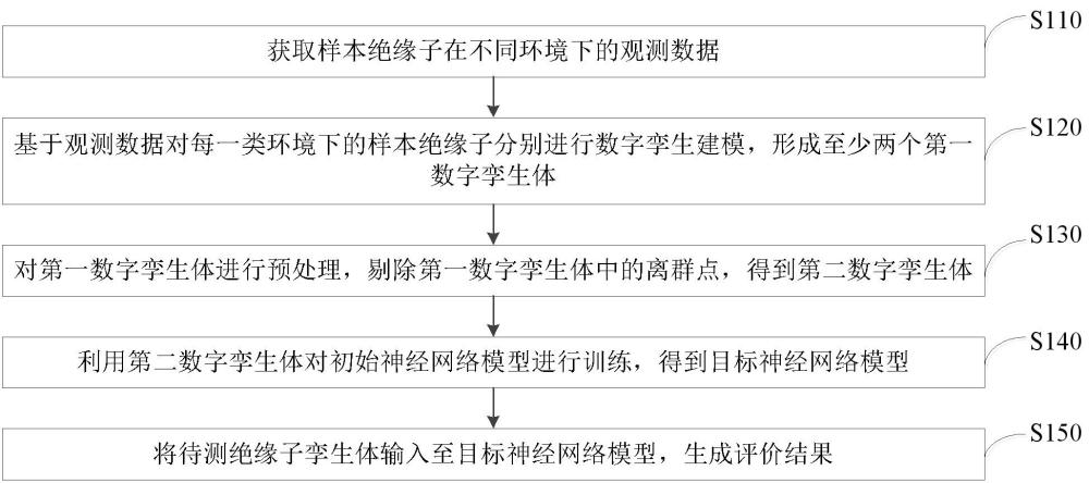 一种线路绝缘子紫外图像数据流数字孪生方法