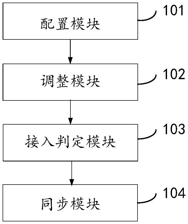 一种新型的变频器热冗余系统及方法与流程