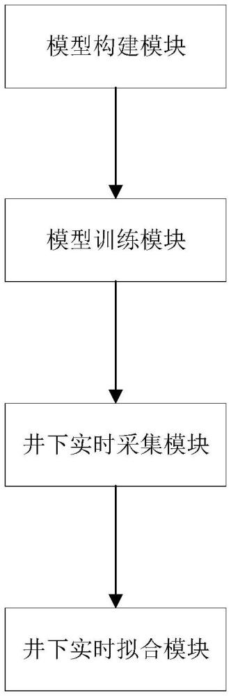 一种基于页岩气压裂井下裂缝实时三维拟合系统及方法