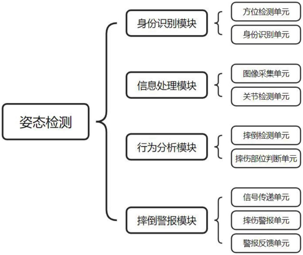 一种基于图像处理的姿态检测负反馈系统及方法与流程