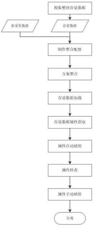 基础测绘数据自动更新方法和系统与流程