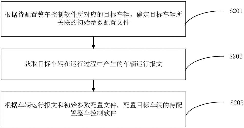 整车控制软件配置方法、装置和计算机设备与流程