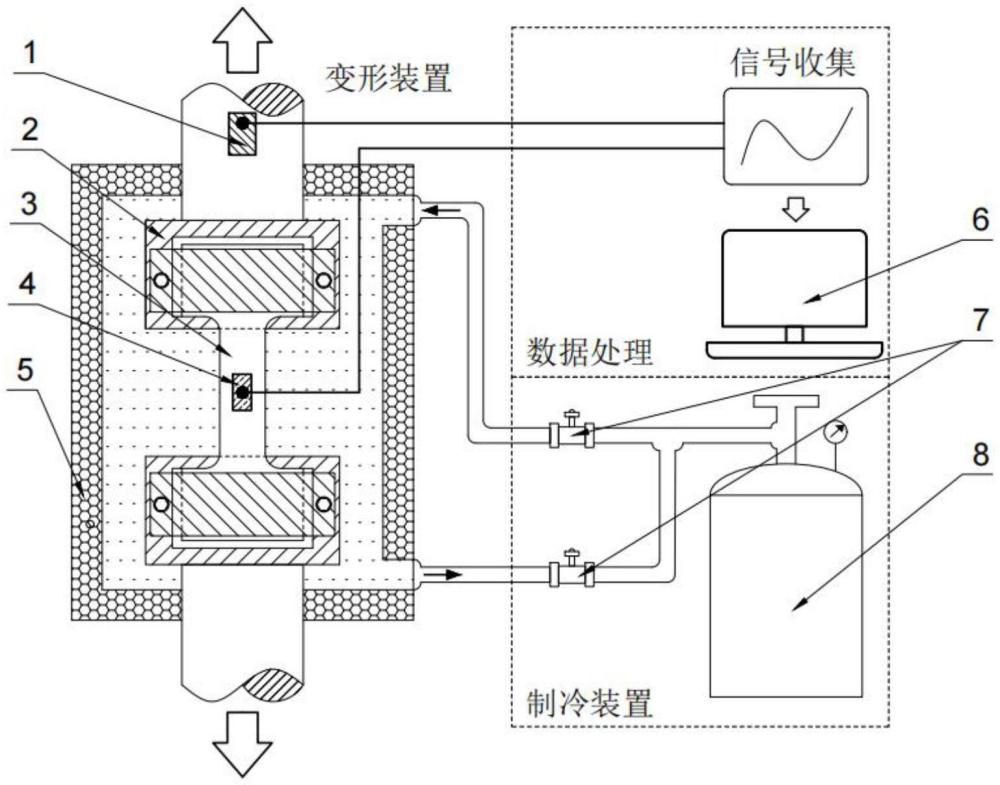 一种调控铜/铝层状复合板成形能力与服役性能的方法