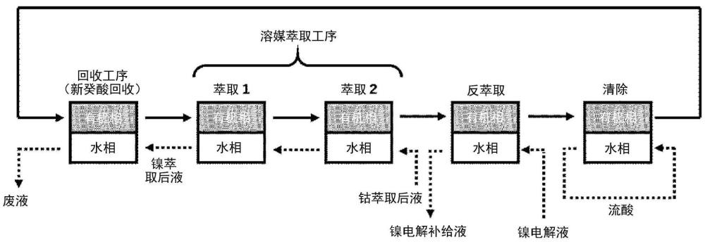 水溶液中的萃取剂的回收方法、和从金属水溶液分离回收金属的方法与流程