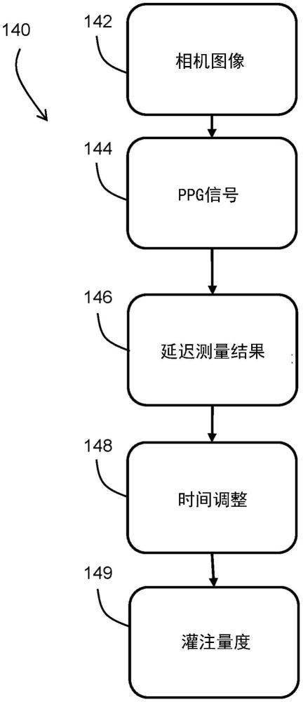 用于使用远程PPG进行组织分析的系统和方法与流程